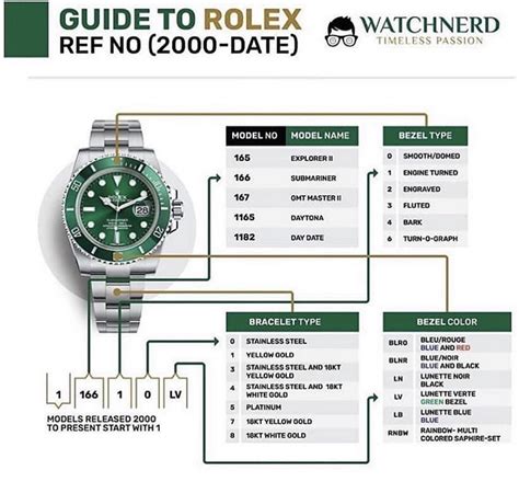 rbr meaning rolex|rolex reference number meaning.